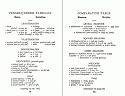 Dutch Dictionary (Hugo's Pocket Dictionaries)