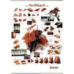 Gefl�gel: Poster