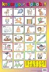 Know Your Alphabet - Educational Poster Chart