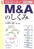 なるほど図解 M&Aのしくみ (CK BOOKS)