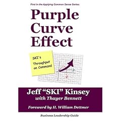 Purple Curve Effect