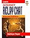Learn Internet Relay Chat