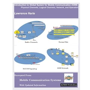 Gsm Radio
