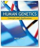 Human Genetics