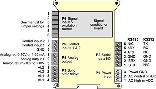 Laurel Electronics LT21R4 Ohms Resistance Transmitter, 0-20.000 kOhm Range, 4-20 mA Analog and RS232/RS485 Outputs, Dual 120 mA Relays, 10-48 Vdc Power