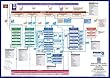 Prince2 Process Model [2005 Edition]: A Comprehensive Graphical View of All the Standard Prince2 Products and Processes