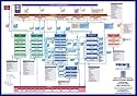 PRINCE2 Process Model: A Comprehensive Graphical View of All the Standard PRINCE2 Products and Processes