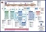 PRINCE2 Process Model: A Comprehensive Graphical View of All the Standard PRINCE2 Products and Processes