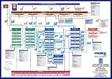 Prince2 Process Model [2005 Edition]: A Comprehensive Graphical View of All the Standard Prince2 Products and Processes