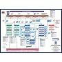 PRINCE2 Process Model: A Comprehensive Graphical View of All the Standard PRINCE2 Products and Processes