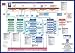 PRINCE2 Process Model: A Comprehensive Graphical View of All the Standard PRINCE2 Products and Processes