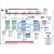 Prince2 Process Model: A Comprehensive Graphical View of All the Standard Prince2 Products and Processes