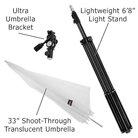 Fotodiox Ultra Heavy Duty Flash Umbrella Bracket Kit -- With 1x Ultra Bracket, 1x Light stand, 1x 33 Shoot-Thru Umbrella fits Metz Flash AF, AF-1, AF-2, 58, 56, 54, 50, 48, 44, 40, 36