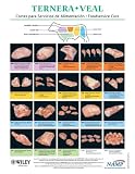 North American Meat Processors Spanish Veal Notebook Charts- Set of 5 / Guas del Cuaderno de Ternera en Espaol para la Asociacin Norteamericana de Procesadores de Carne Juego de 5 (Spanish Edition)