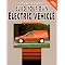 Automobile Industry & hybrids