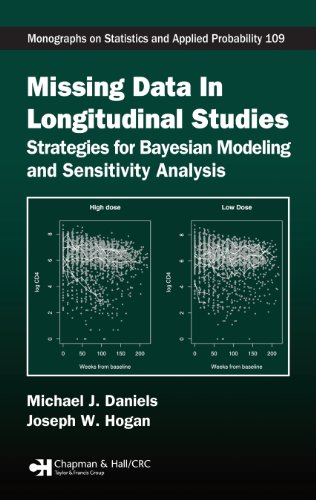 Missing Data in Longitudinal Studies: Strategies for Bayesian Modeling and Sensitivity Analysis (Chapman & Hall/CRC Monographs on Statistics & Applied Probability)