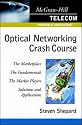 Optical Networking Demystified (Telecommunications Demystified)