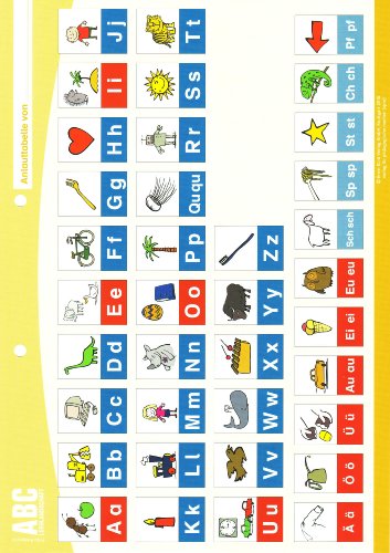 Klett Ernst /Schulbuch ABC Lernlandschaft: Anlauttabelle. 10er-Paket DIN A4