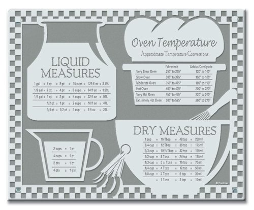 CounterArt Measure of a Good