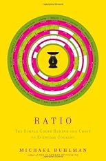 Ratio