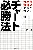 株式から為替まで投資に役立つチャート必勝法