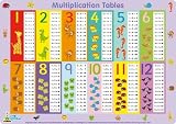 from Little Wigwam Little Wigwam Multiplication Tables Placemat