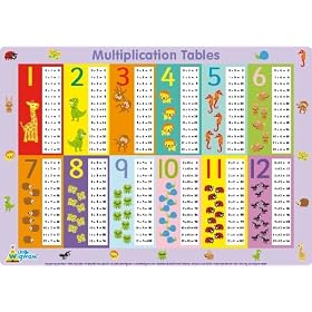 Little Wigwam Multiplication Tables Placemat