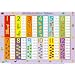 Little Wigwam Multiplication Tables Placemat