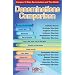 Denominations Comparison