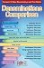 Denominations Comparison