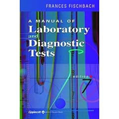 A Manual of Laboratory and Diagnostic Tests: Understanding the Psychological Pain