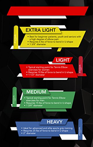 Thera-Band Flexbar Hand Exerciser