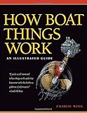 How Boat Things Work: An Illustrated Guide
