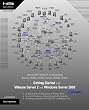 Intro to MCTS/MCITP Certifications - Exams 70-640, 70-642, 70-643, 70-646, 70-647: Getting Started with VMware Server 2 and Windows Server 2008 - Concepts