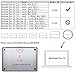 Ruban Retina 12-inch CRYSTAL CLEAR Rubberized Hard Case and Keyboard Cover for MacBook 12