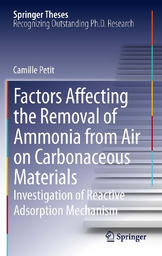 Factors Affecting the Removal of Ammonia from Air on Carbonaceous Materials: Investigation of Reactive Adsorption Mechanism (Springer Theses)