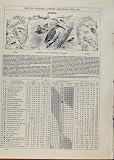 LONDON ALMANACK FARMERS GARDENERS FRIENDS 1891 APRIL