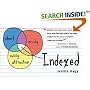 Indexed