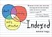 Indexed