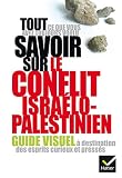Le conflit israëlo-palestinien par Botzaris