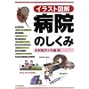 <イラスト図解>病院のしくみ