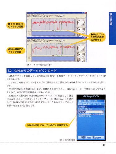 Cover image : カシミール3D GPSで山登り  関東甲信越の山 300コース
