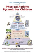 Fitness for Life Physical Activity Pyramid for Children Poster
