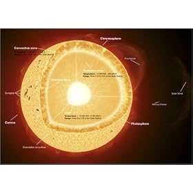 poster / affiche various parts that make up the sun. est disperible en (L x H): 40 x 30 cm de F. ...