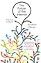 The Future of the Internet: And How to Stop It