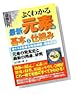よくわかる最新元素の基本と仕組み―全113元素を完全網羅、徹底解説 元素の発見史と最新の用途、研究 (How-nual図解入門Visual Guide Book)