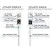 Celace(TM) 1-Pack 8-Pin Lightning USB Cable Charger/Sync For iPhone 6/6 Plus/5/5S/5C, iPad Mini/Air, iPod Touch 5, iPod Nano 7 - 3.2 Feet