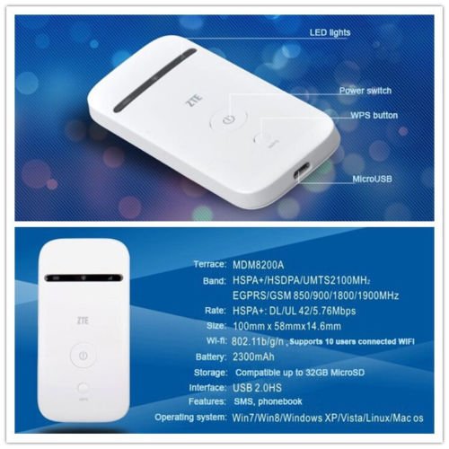 Eastvita Unlocked ZTE MF65 21.6Mbps 3G 2100MHz Wireless wifi Router PK MF60 HW E586 E5220 color:white