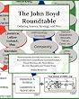 The John Boyd Roundtable: Debating Science, Strategy, and War