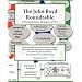 The John Boyd Roundtable: Debating Science, Strategy, and War